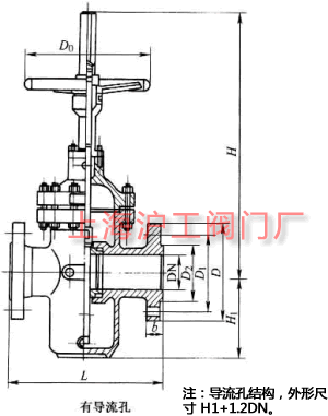 Z43F、KZ43F 型 PN10~PN160 法蘭連接單閘板平板閘閥主要外形及結構尺寸示意圖