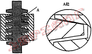圖 4 銅套與閥桿螺紋實(shí)際嚙合圖