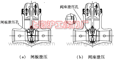 閘閥閥門內部開設泄壓孔圖(圖 2)