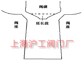 圖 6 改型后的型線結構示意圖 圖 6 改型后的型線結構示意圖