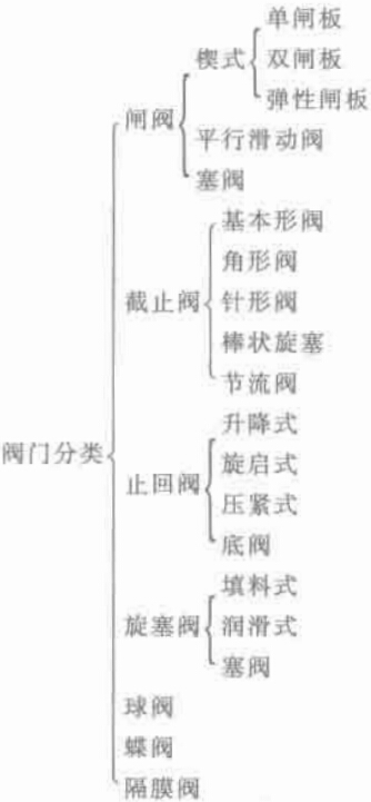 機電產品按結構分類