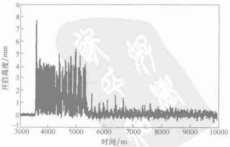 圖 1-8 安全閥發(fā)證顫振時的開啟高度曲線