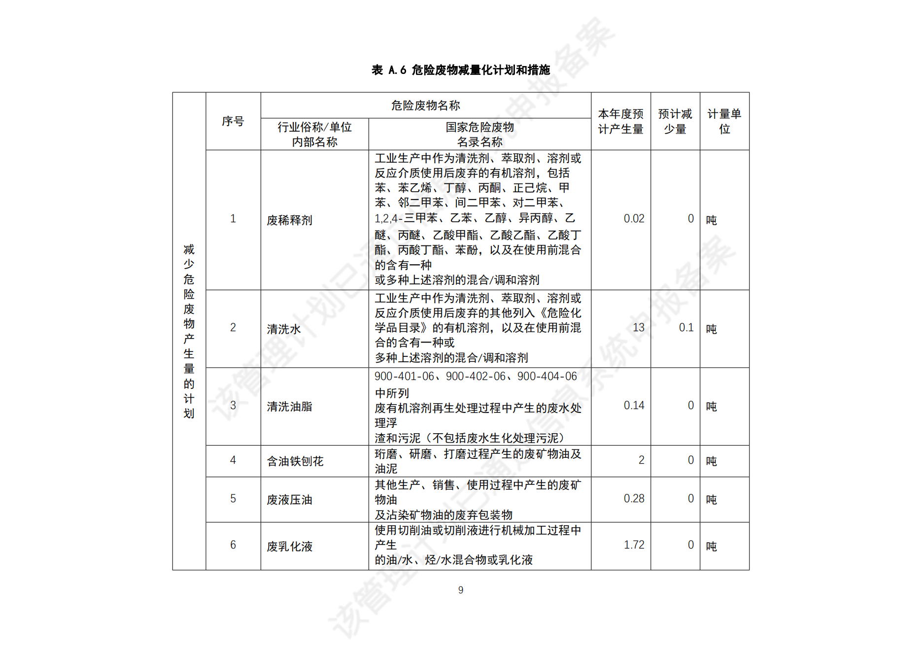 危險廢物管理計劃_11