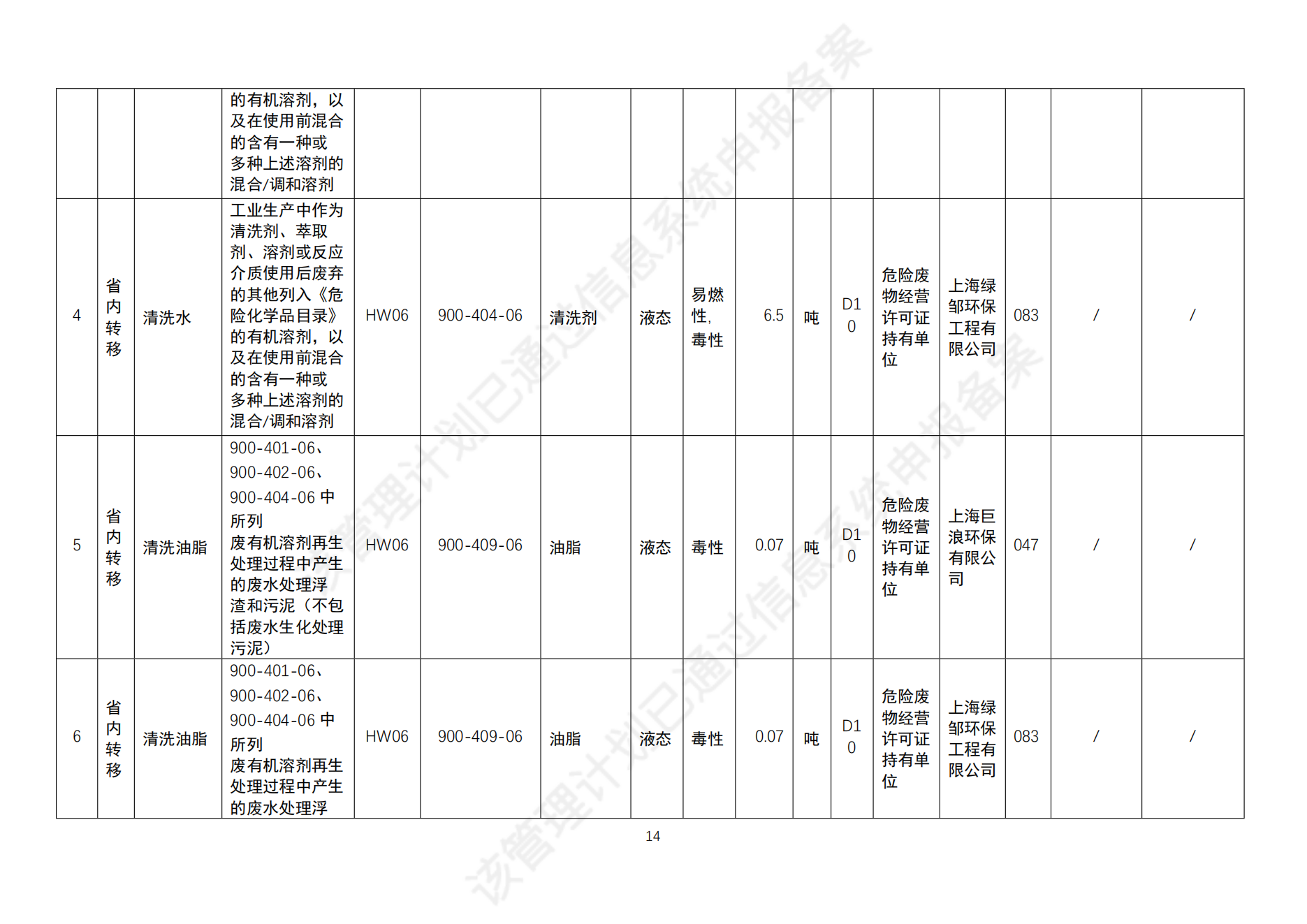 危險廢物管理計劃_16